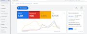 setup, manage and optimize your google ads adwords grant campaigns