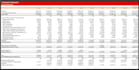 prepare financial statements financial model, forecast for UK and USA business