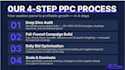 setup, optimize, and manage your amazon PPC campaigns