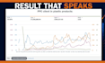 setup, optimize, and manage your amazon PPC campaigns