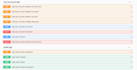 develop java full stack scalable web applications