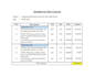 recheck or prepare your estimation, payments and bill of quantities