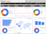 create a google data studio dashboard for web analytics