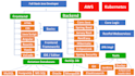 provide full stack developer for your custom web development