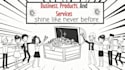 create an amazing whiteboard animation explainer video