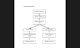 write your research proposals and articles