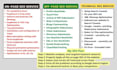 fix on page off page SEO and technical optimization for your wordpress website