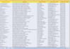 do b2b lead generation and linkedin leads