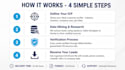 do b2b lead generation, verified prospect list building and email research