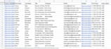 do perfect b2b lead generation and prospect list building
