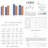 do your data visualizations using python