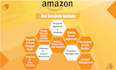 be your amazon virtual assistant for amazon fba wholesale business