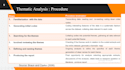 do thematic analysis of qualitative data