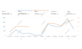 manage and optimize amazon PPC campaigns and  sponsored ads