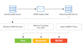 fix spf dkim dmarc dns for email inbox delivery and stop spam