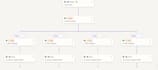 setup or fix zapier or make or pabbly connect automation