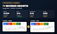 set up your google ads PPC campaign for sales and leads