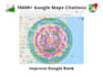 10600 google maps citations and 100 local citations for gmb ranking