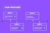 be your clickup consultant, setup clickup project management,clickup automations