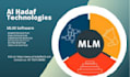 create MLM software and MLM website with any smart contract