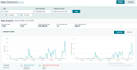 manage your amazon uk dropshipping account