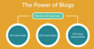 write profesional SEO articles or blogs