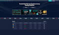 create a secure and fast cryptocurrency exchange