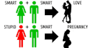 provide relationship advice with best solution