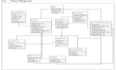 do srs uml diagrams use case, class, sequence, erd, dfd diagrams
