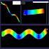 do fea, cfd, modal, harmonic, transient analysis using ansys