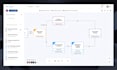 design a saas dashboard UI UX in figma