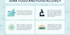 write research based articles and blogs on nutrition