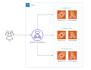 deploy web app to AWS server or serverless architecture