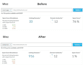 decrease the moz spam score and disavow spammy links from the website