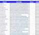 build accurate USA, UK, ca, and au local citations to boost your local SEO