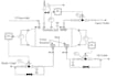 solve problems related to chemical engineering processes and design