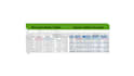 do table formatting in word document and excesl sheets
