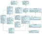 design all erd, uml ,use case, class, sequence, activity sequence diagram