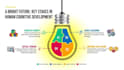 convert your lecture notes, and training material into powerpoint presentation