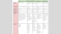 conduct competitive analysis and market research