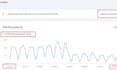 do monthly wix on page SEO and technical audit, search console error fix