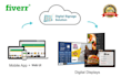 develop media player and cms for digital signage software