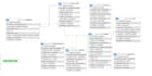 develop ai web application using php mysql database expert