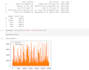 analyze and visualize your data using python jupyter notebook