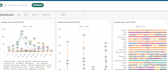 transform your data to meaningful power bi dashboard