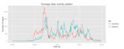 do data preprocessing, visualization and modeling in r