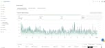 do sams club to walmart wfs product research, dropshipping