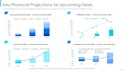 build a financial model, projections, and valuation in excel