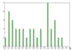 write a python script for visualising csv excel data