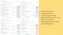 do local SEO gmb and google maps keyword rankings